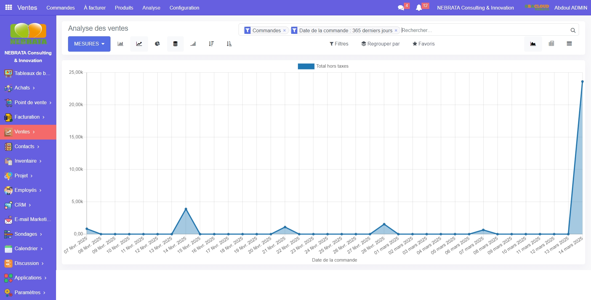 Tableau de bord Vente